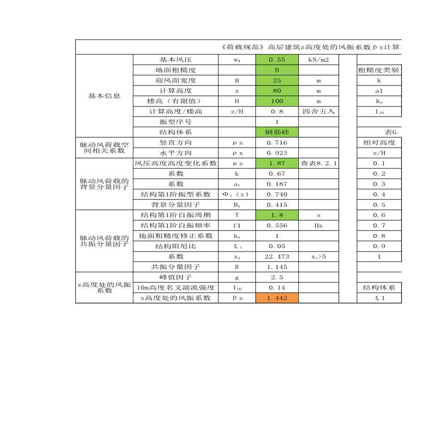 荷载规范 风振系数βz 计算-图一