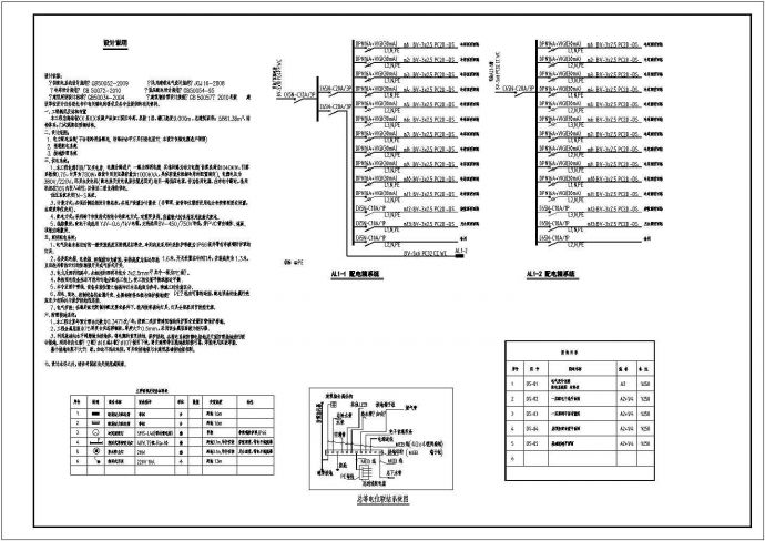 某副食加工园区冷库配电设计cad全套电气施工图纸（ 含设计说明）_图1