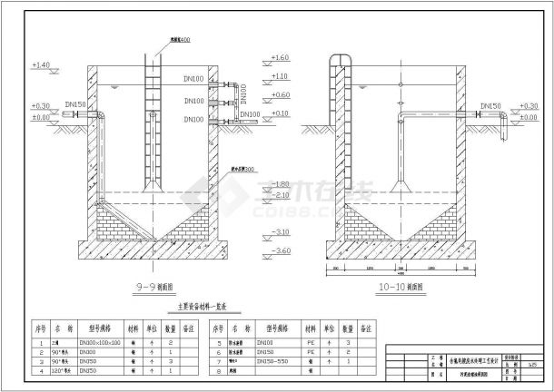 某含氰电镀废水处理工程工艺及处理构筑物设计cad全套施工图（含设计说明）-图一