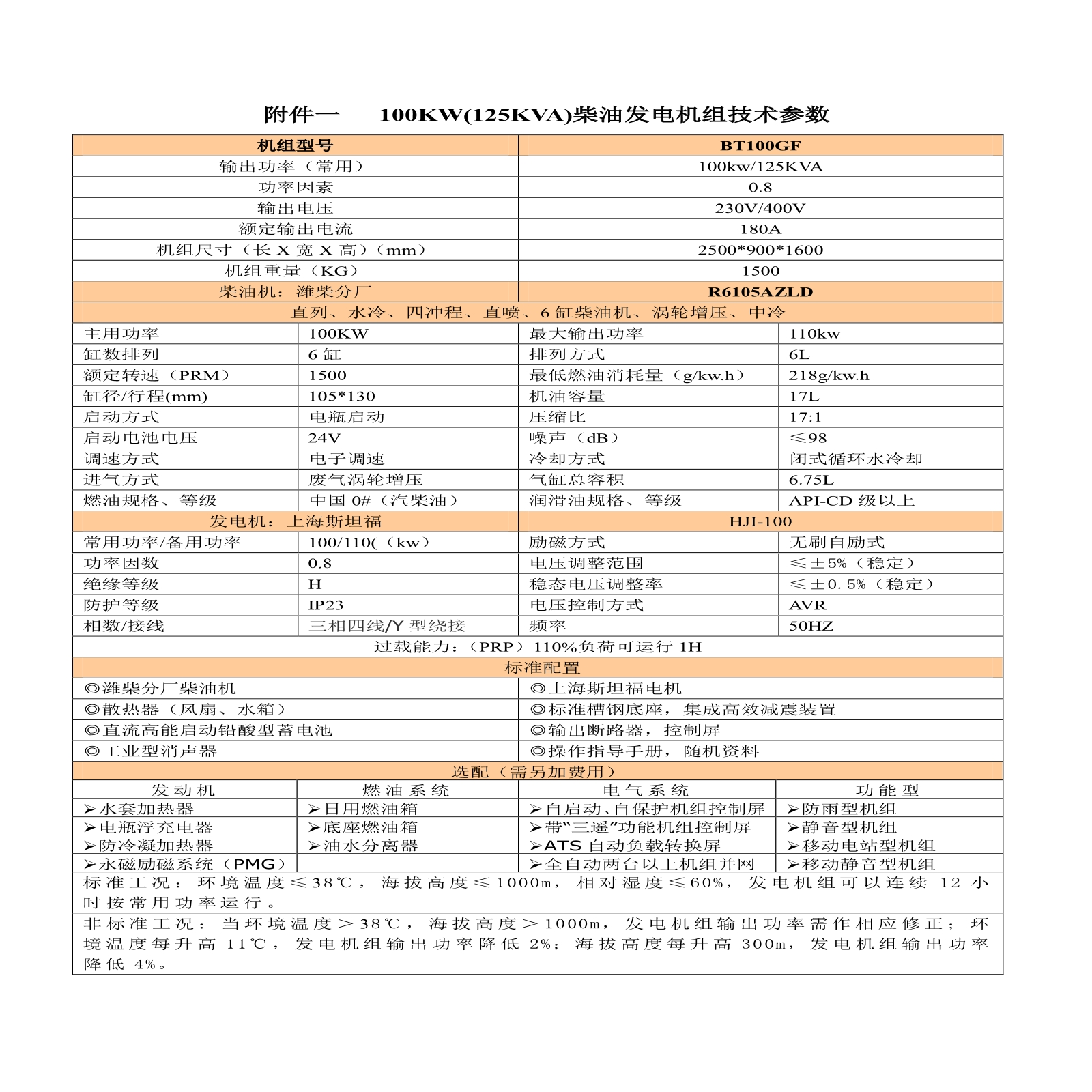 版途发电机组样本