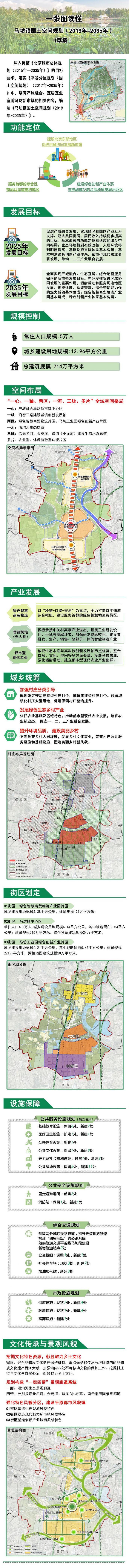 平谷区马坊镇国土空间规划（2019年-2035年）.pdf_图1