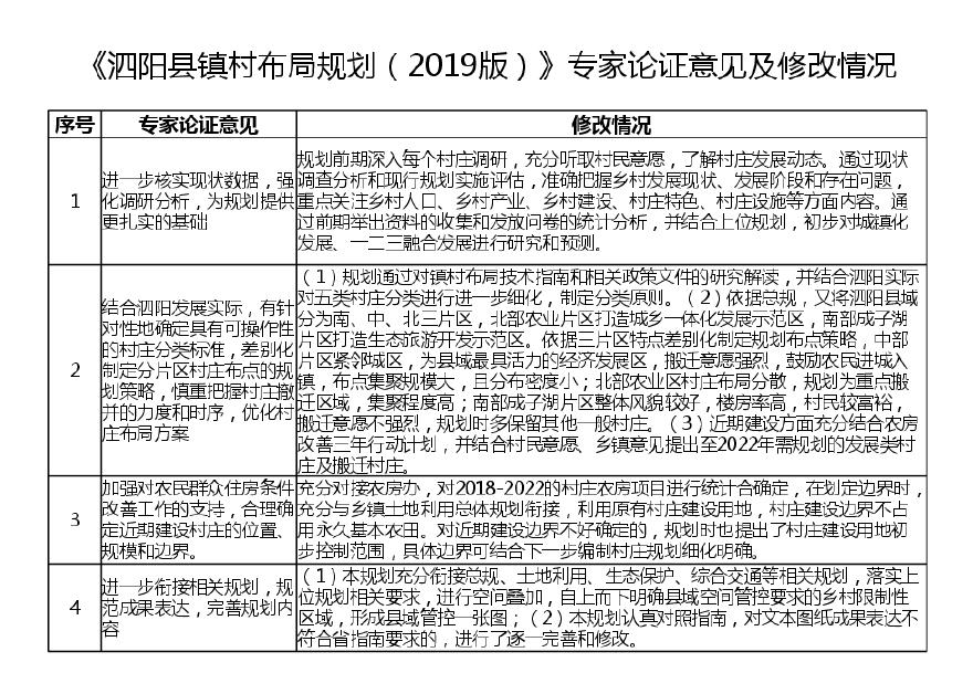 泗阳县镇村布局规划（2019版）.pdf-图二