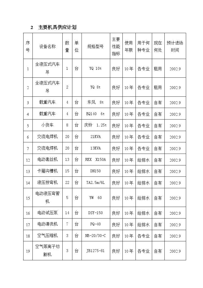 广州市某商住楼消防安装工程 第八章 施工资源计划.doc-图二