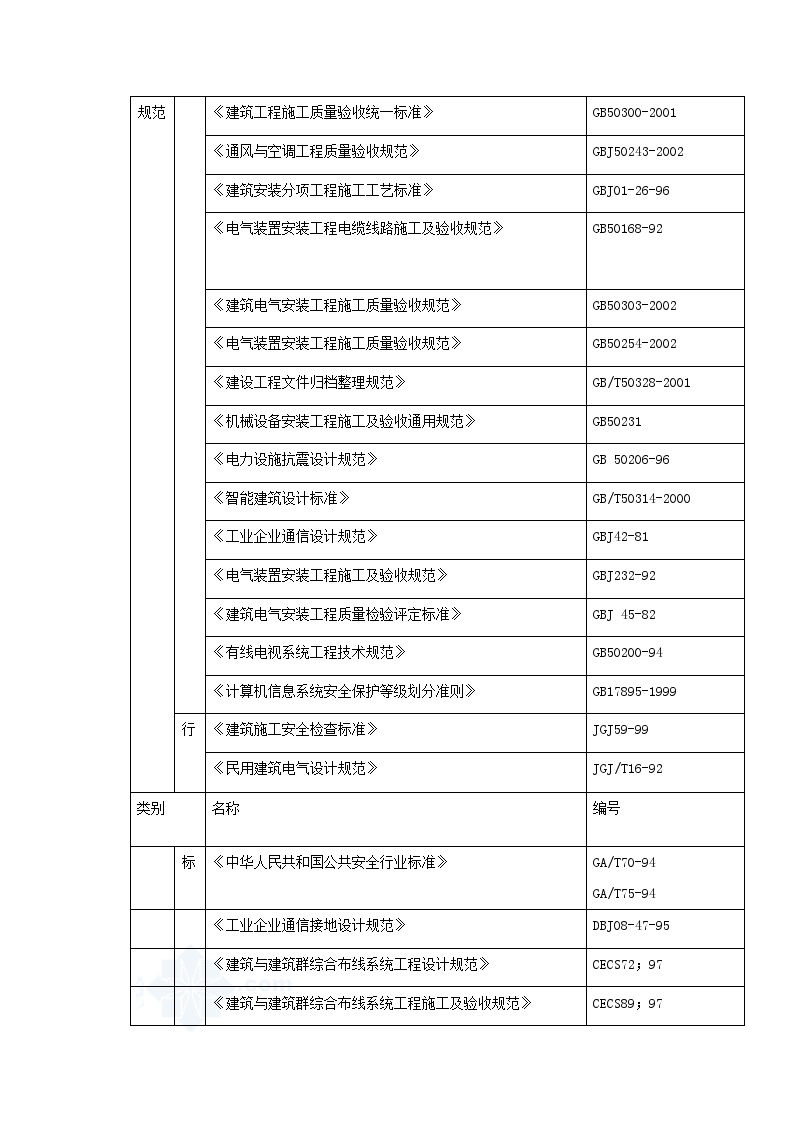 建筑智能化系统工程施工组织设计方案.DOC-图二