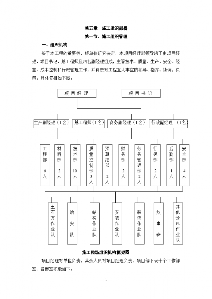 沃尔玛商城玉溪全套施工组织设计方案-图一