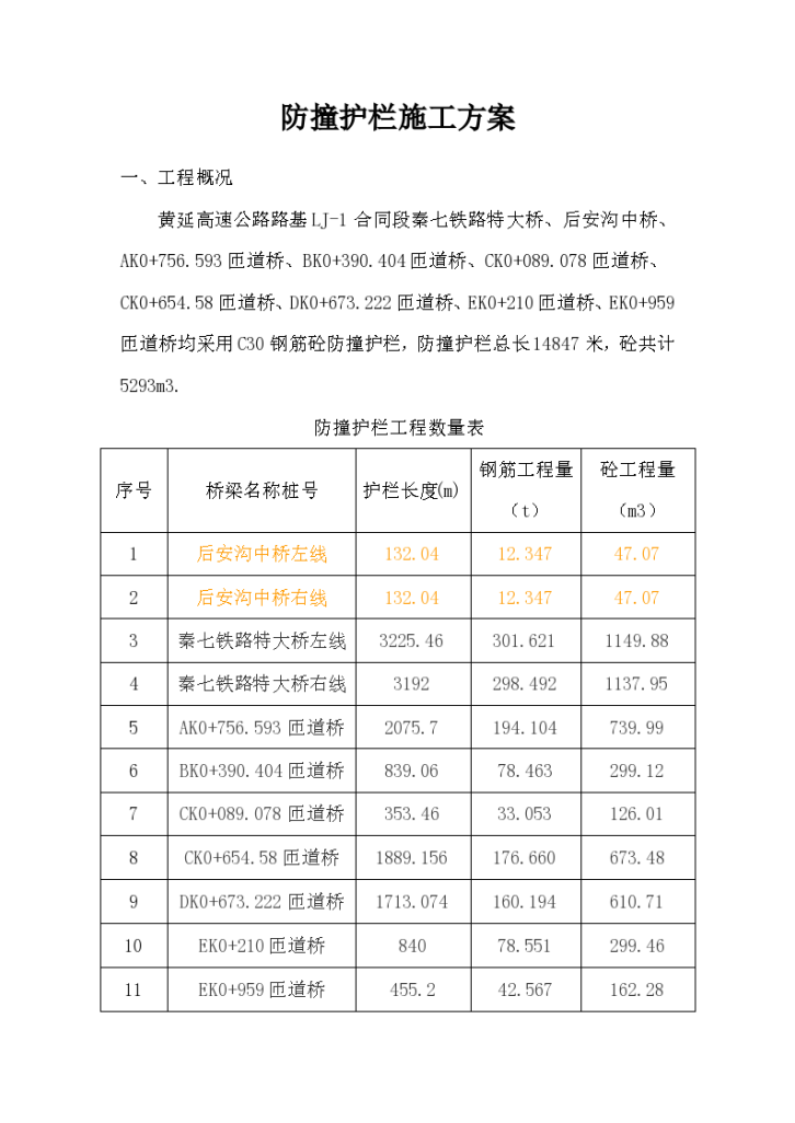 桥梁防撞护栏专项施工方案-图一