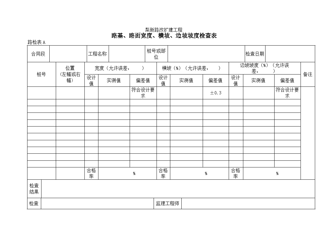 公路工程路基、路面宽度、横坡、边坡坡度检查表.doc-图一