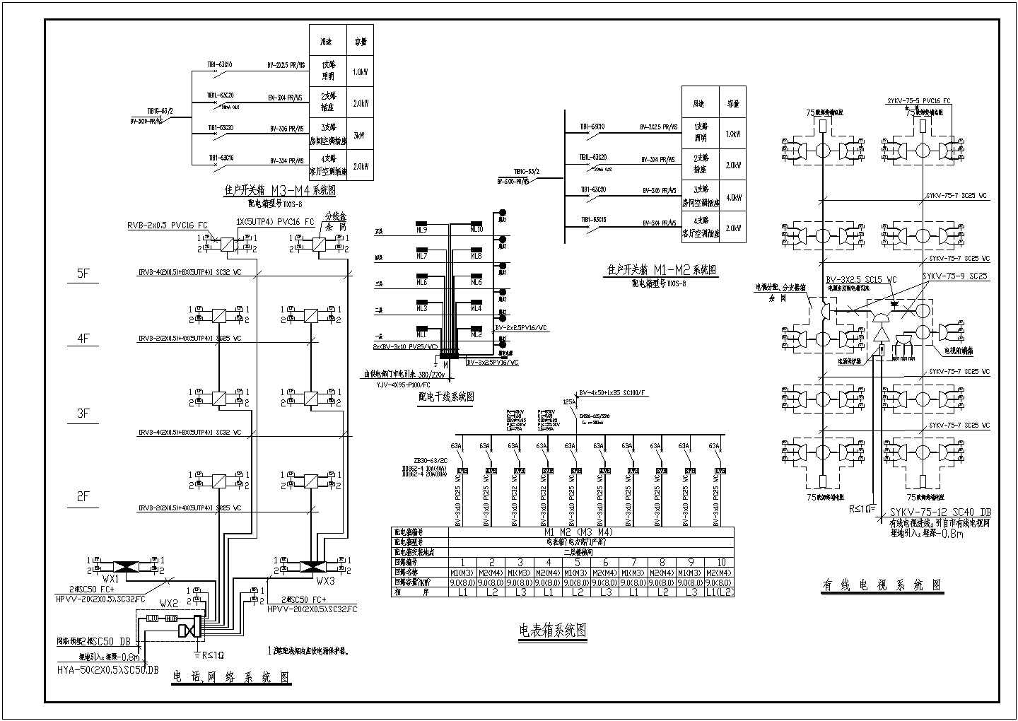 某职工住宅楼电气CAD设计节点完整施工图