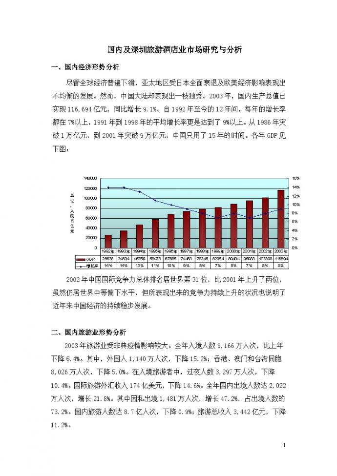 国内及深圳旅游酒店业市场研究与分析.doc_图1