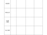 肇庆市建筑工程施工现场项目管理人员情况表 .doc图片1