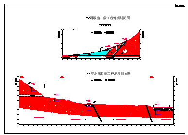 水利隧洞工程地质平面图及剖面图纸