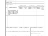 燃气系统分部工程主要使用功能和安全性能第三方实体检测资料核查实体质量抽查记录图片1