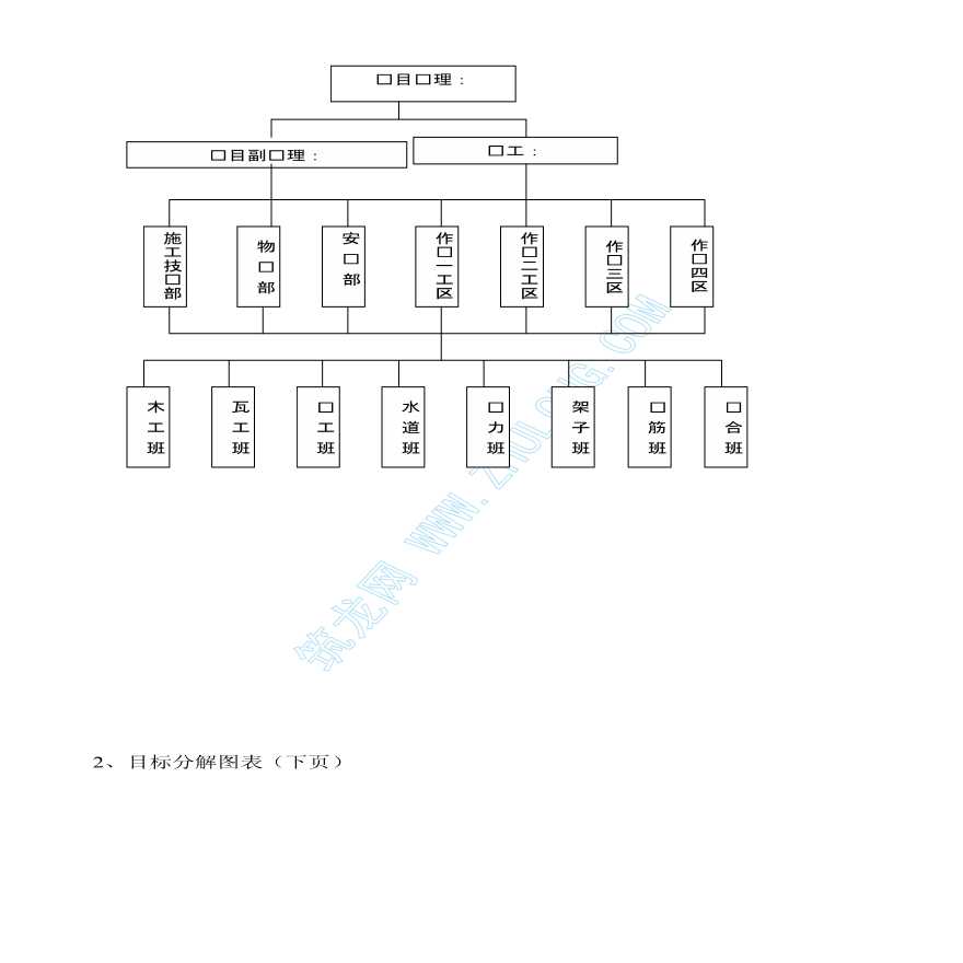 某工程安全生产文明施工组织详细设计-图二