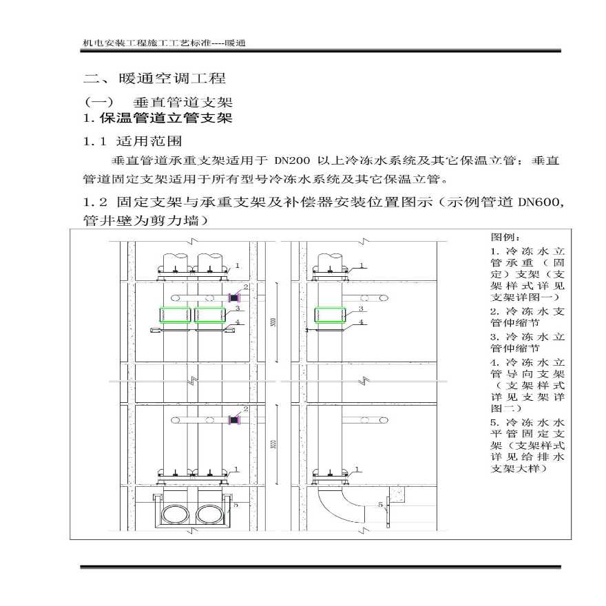 中建三局机电安装工程施工工艺标准