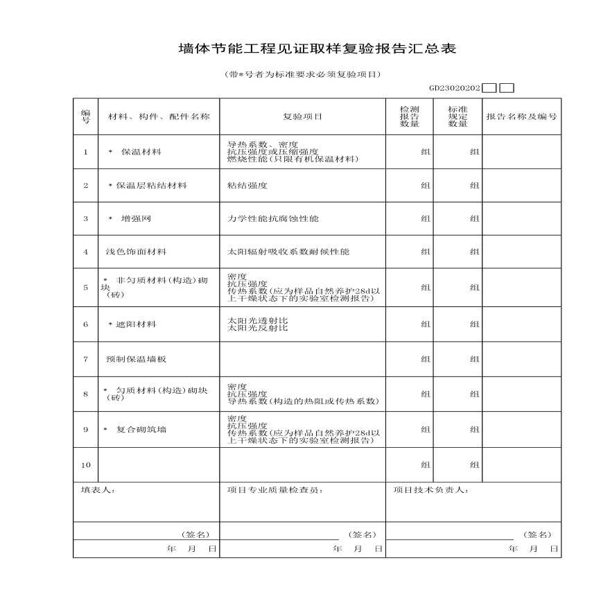 某墙体节能工程见证取样复验报告汇总表-图一