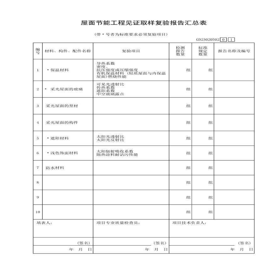 某屋面节能工程见证取样复验报告汇总表-图一