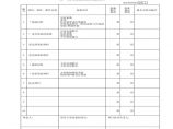 某屋面节能工程见证取样复验报告汇总表图片1