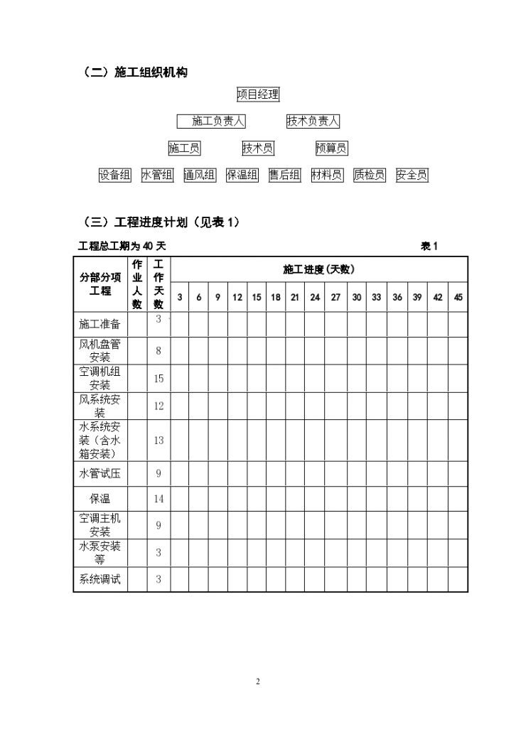 湖南长沙某休闲中心中央空调施工组织设计方案-图二