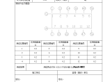 某住宅楼避雷及接地装置接地电阻测试记录图片1