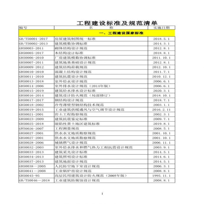 2020年有效标准规范目录清单_图1