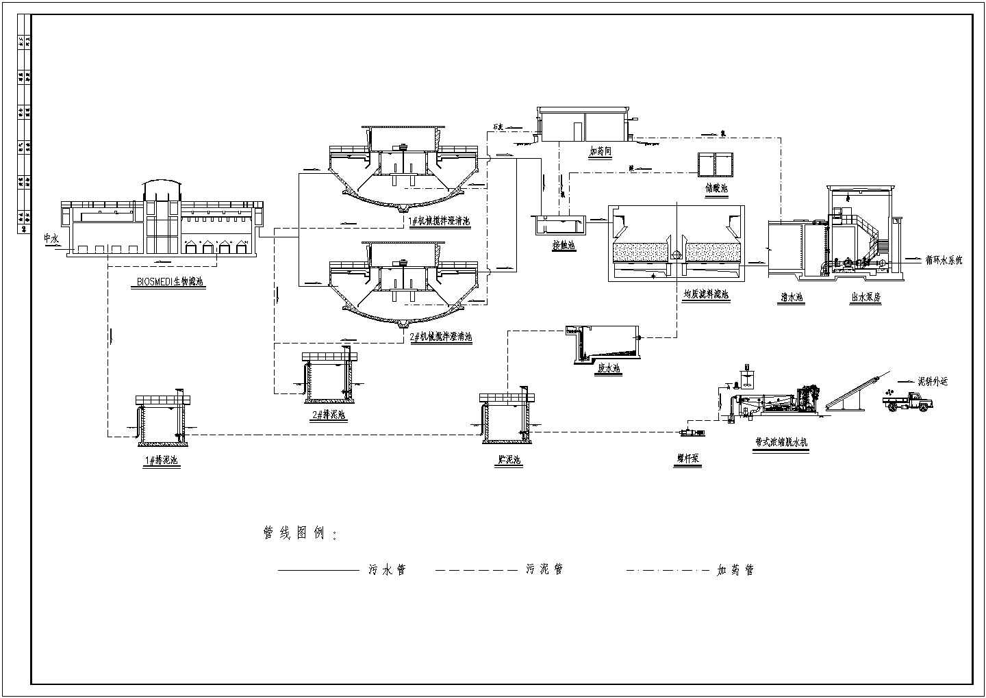 【最新】某电厂中水回用流程设计方案CAD图纸