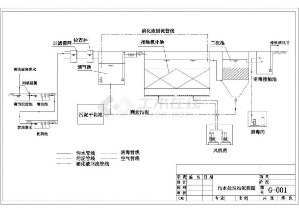 【最新】某高尔夫球场水处理设计方案CAD图纸-图一