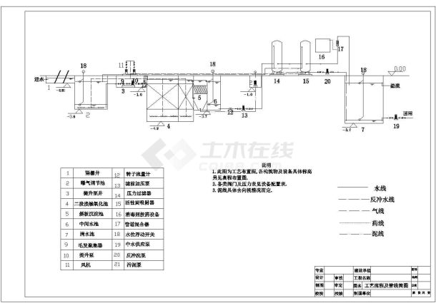 【最新】某体育运动城中水站设计方案CAD图纸-图一