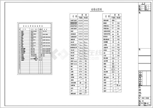 [广东]17万平商住楼小区给排水施工图纸（设计说明，目录，共95张）-图二