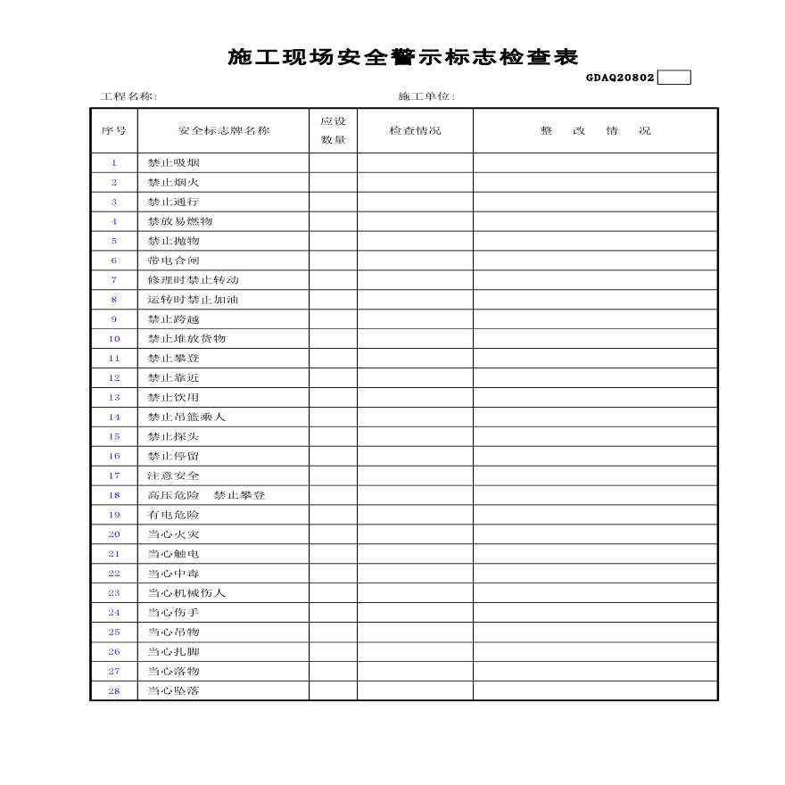 施工现场安全警示标志检查表(含续表)-图一