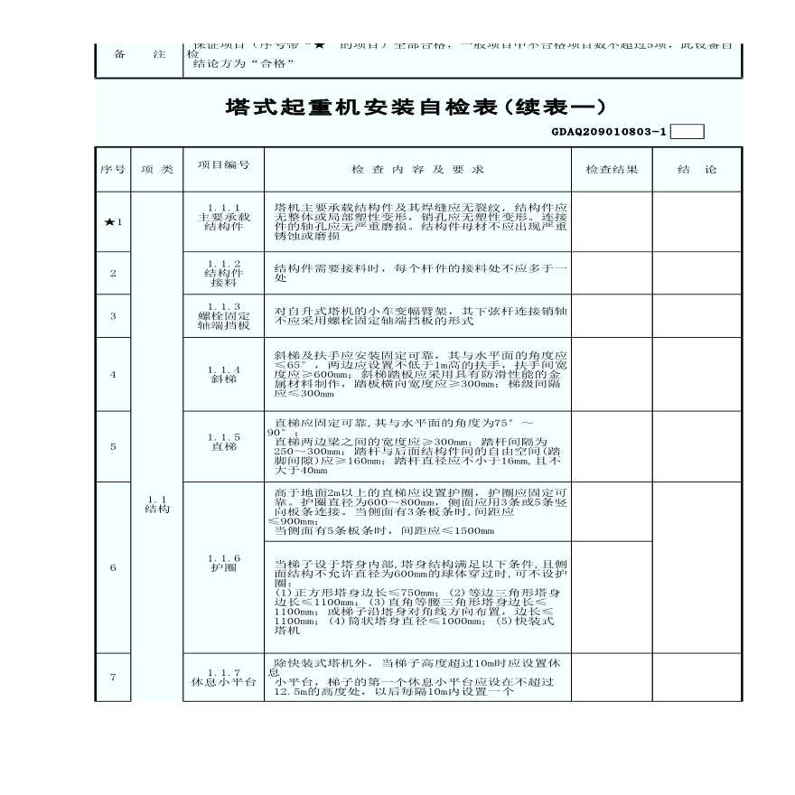 塔式起重机安装自检表(含续表)-图二