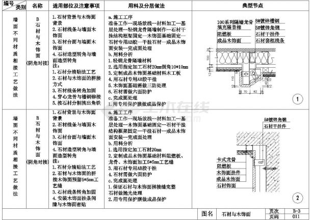 室内装饰工程通用节点_墙面节点详图-图一