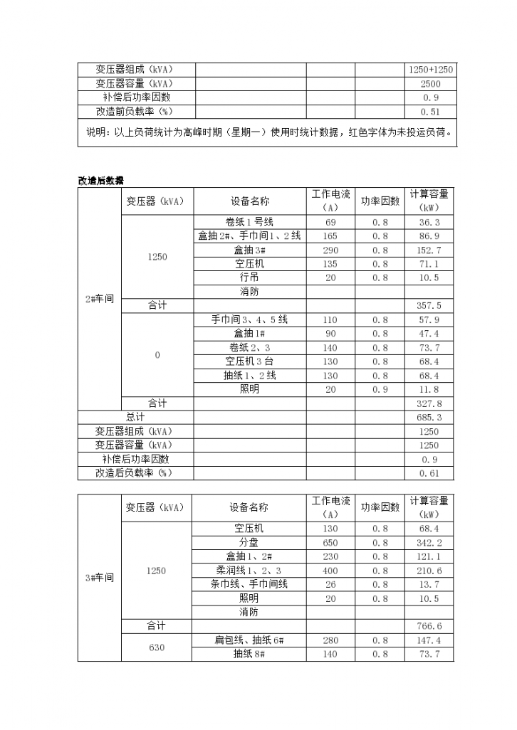 变压器装机容量调整，经济性分析，建设必要性，最优方案分析，论证合理改造思路。-图二