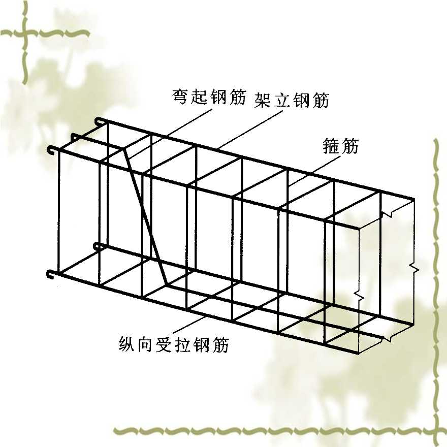 [全国]钢筋工程量计算方法（共81页）-图二