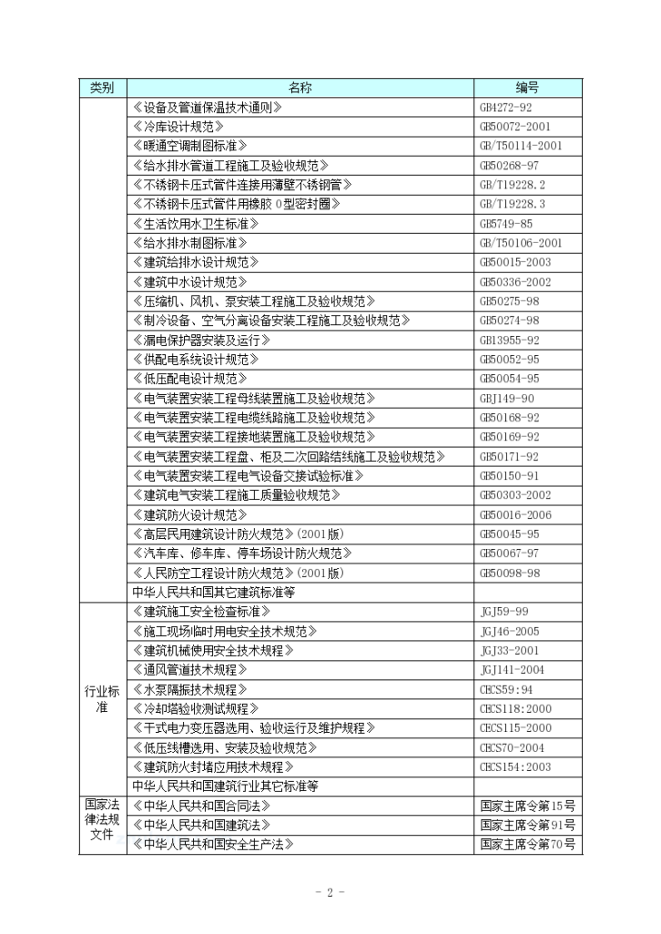 [贵州]多功能国际会展中心施工组织设计192页（含水暖电，图文并茂）_/-图二