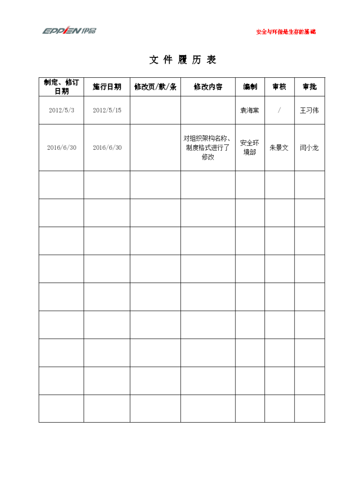 安全生产委员会管理制度管理-图二