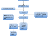 建筑施工图图片1