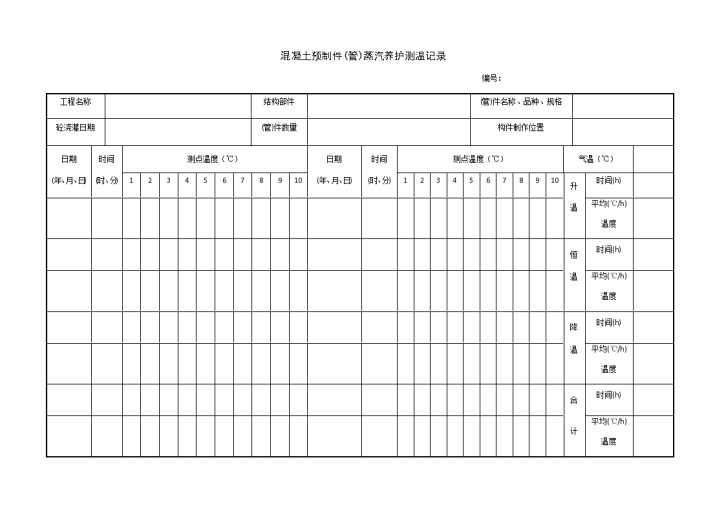 某混凝土预制件管蒸汽养护测温记录-图一