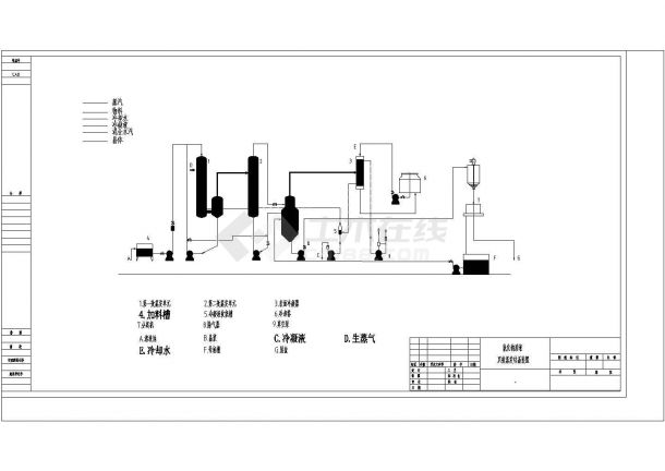 典型氯化钠工业废水双效蒸发装置设计cad成套图纸-图二