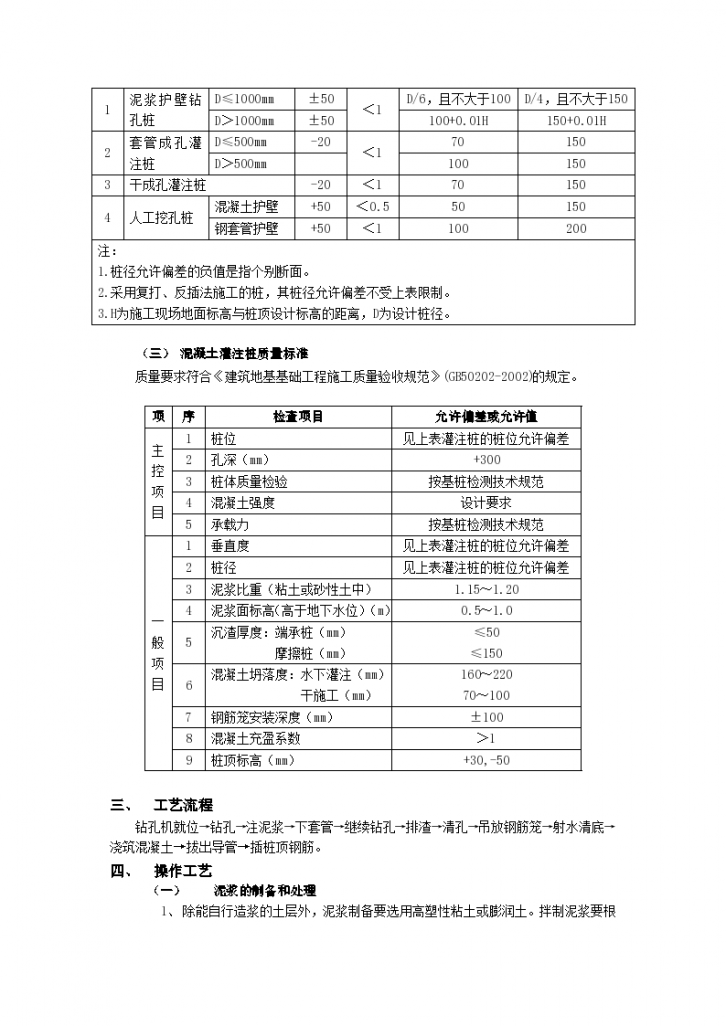 泥浆护壁回转钻孔灌注桩详细施工组织设计-图二