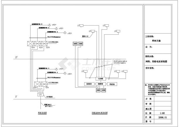 某经典网吧网络监控电气CAD布置图-图一