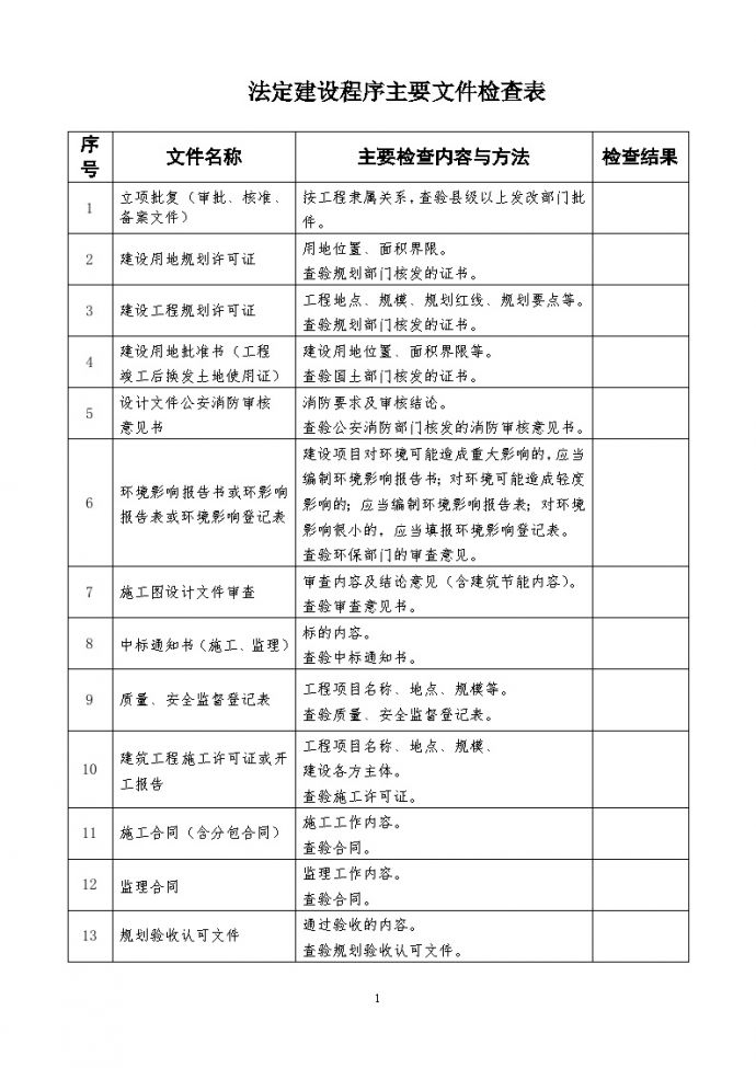 肇庆市建设工程优质奖法定建设程序主要文件检查表.doc_图1