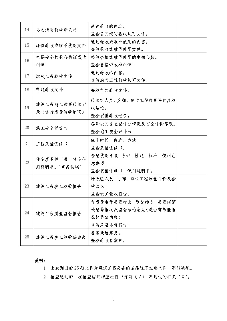 肇庆市建设工程优质奖法定建设程序主要文件检查表.doc-图二
