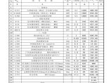 某网吧安装工程-工程量清单报价表.xls图片1