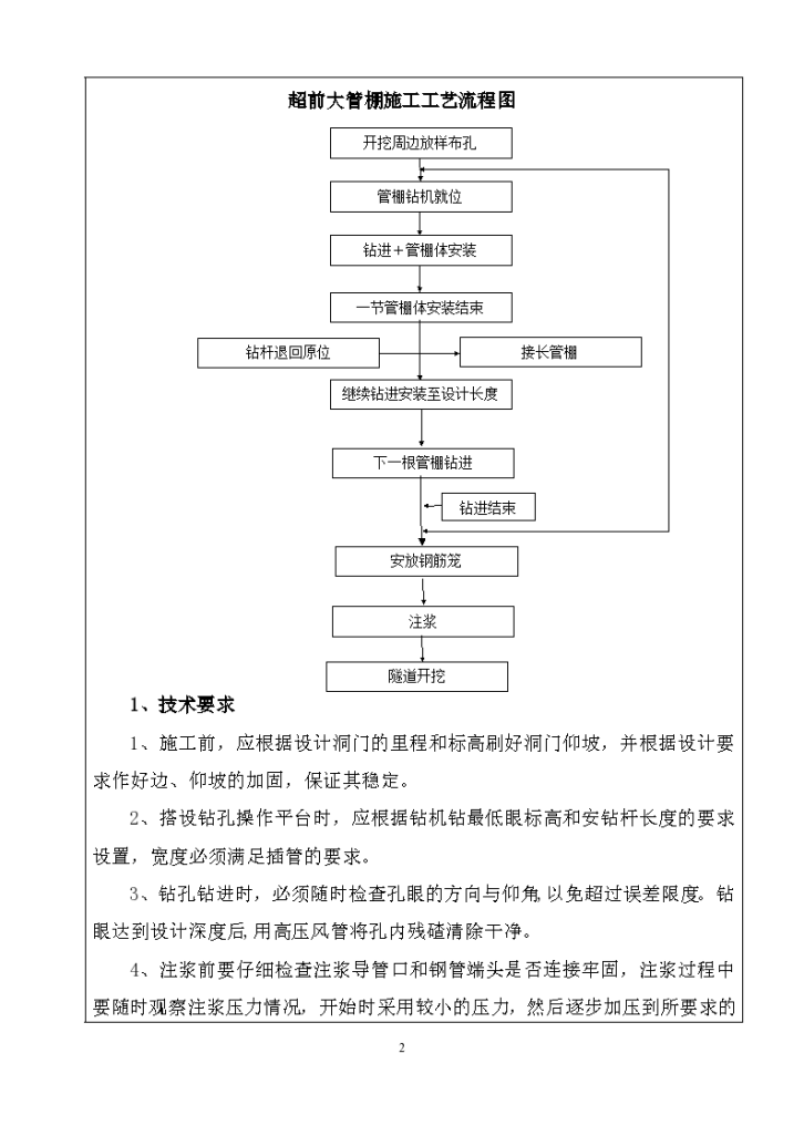 隧道管棚施工术交底-图二