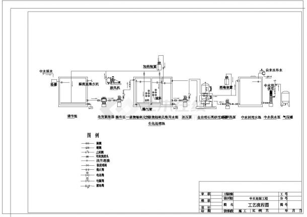 某商业中心中水处理工程CAD完整详细设计图纸-图一