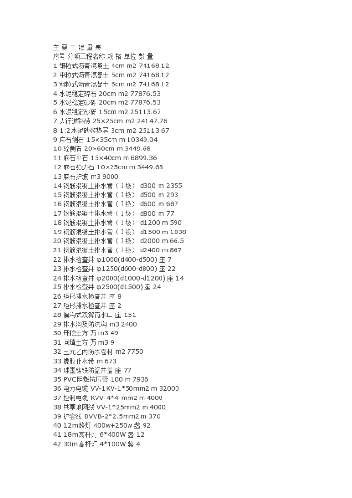 某地市城市主干道路施工组织设计方案-图二