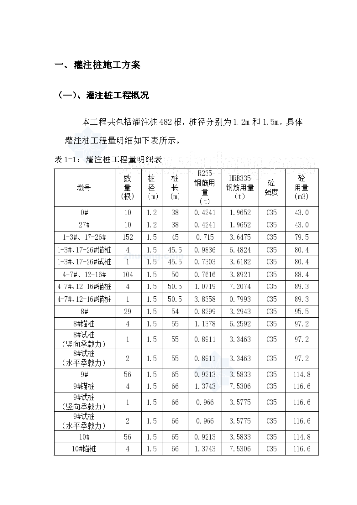 钻孔灌注桩施工方案（磨盘钻机转进成孔）-图一