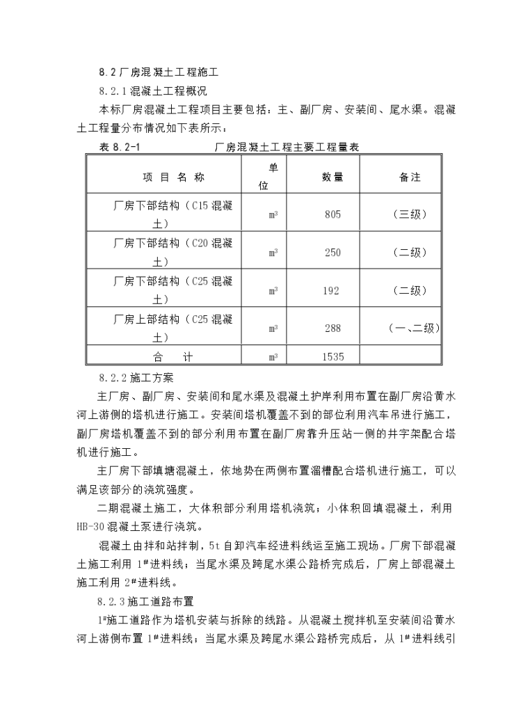 大型厂房混凝土工程施工组织设计-图一