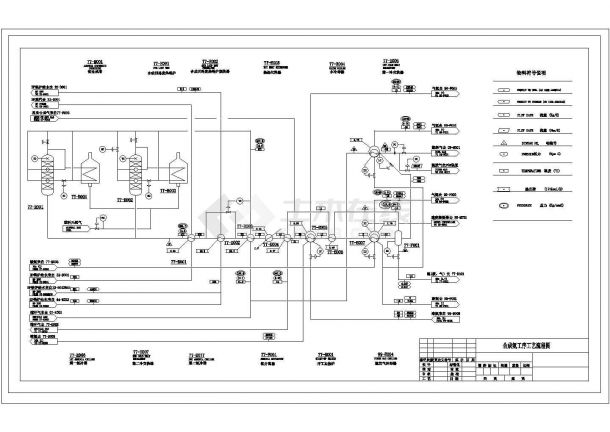 氨合成工序工艺流程图（32万吨/年合成氨装置）-图一