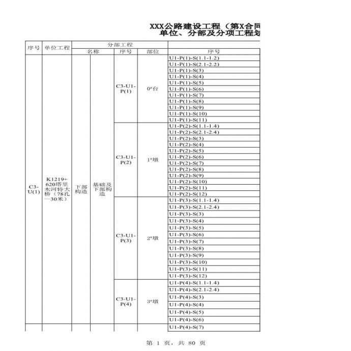 单位、分部、分项工程划分表.xls_图1